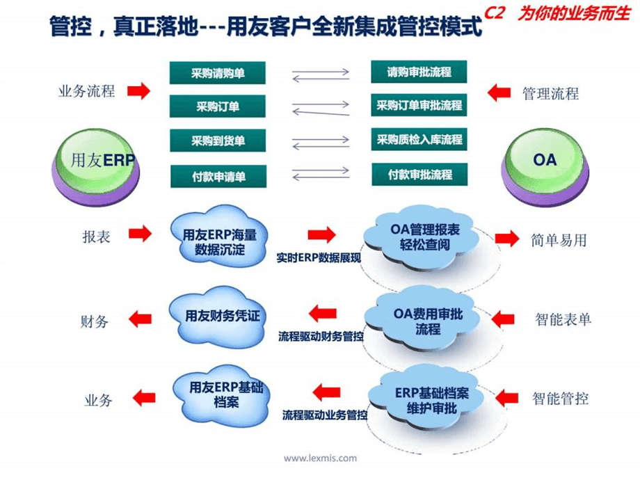 優化供應鏈管理策略與服務的關鍵要素