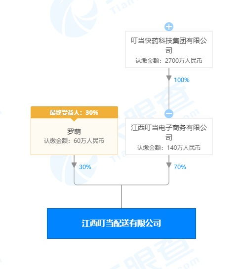 叮當(dāng)快藥成立配送公司 拓展醫(yī)藥供應(yīng)鏈管理服務(wù)