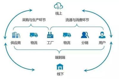 從「丹東MCN產(chǎn)業(yè)基地」看網(wǎng)紅帶貨 供應(yīng)鏈管理服務(wù)是成敗關(guān)鍵