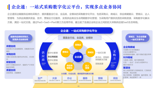 擁抱數(shù)字供應(yīng)鏈變革 企企通實(shí)力入選億邦智庫《2023數(shù)字化采購發(fā)展報(bào)告》