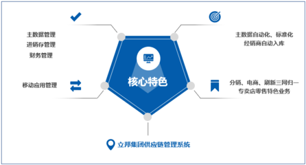 數字化賦能 管家婆ERP助力立邦中國構建快速反應供應鏈的新路徑